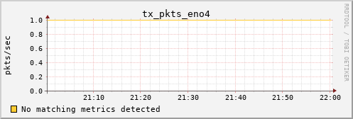 metis32 tx_pkts_eno4