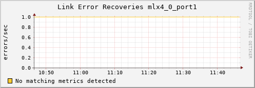 metis32 ib_link_error_recovery_mlx4_0_port1