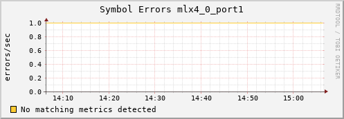 metis32 ib_symbol_error_mlx4_0_port1