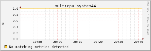 metis32 multicpu_system44