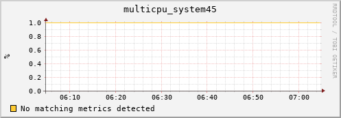 metis32 multicpu_system45