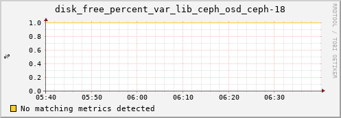 metis32 disk_free_percent_var_lib_ceph_osd_ceph-18