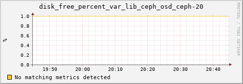 metis32 disk_free_percent_var_lib_ceph_osd_ceph-20
