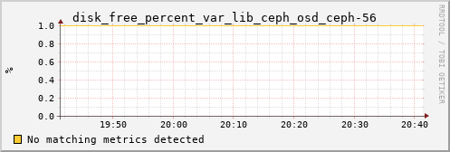 metis32 disk_free_percent_var_lib_ceph_osd_ceph-56