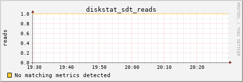 metis32 diskstat_sdt_reads