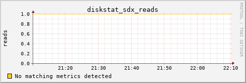 metis32 diskstat_sdx_reads