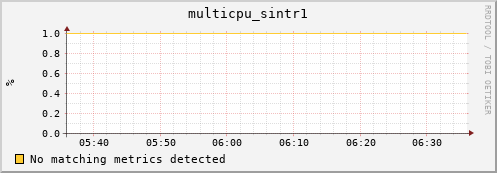 metis32 multicpu_sintr1