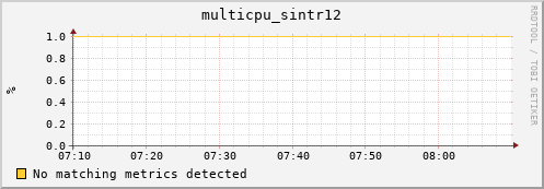 metis32 multicpu_sintr12