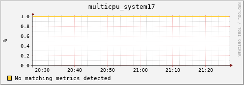 metis32 multicpu_system17