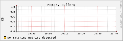 metis32 mem_buffers