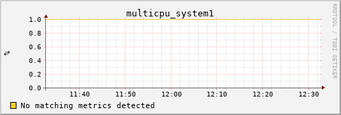 metis32 multicpu_system1