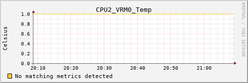metis32 CPU2_VRM0_Temp