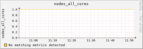 metis32 nodes_all_cores