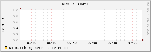 metis32 PROC2_DIMM1
