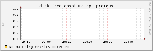 metis32 disk_free_absolute_opt_proteus