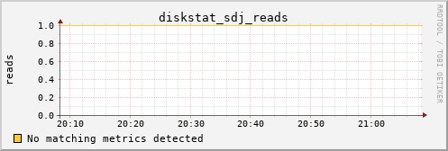 metis32 diskstat_sdj_reads