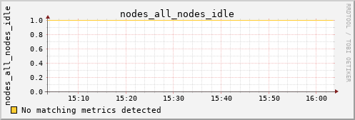 metis32 nodes_all_nodes_idle