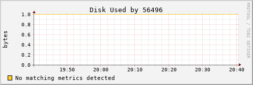 metis32 Disk%20Used%20by%2056496