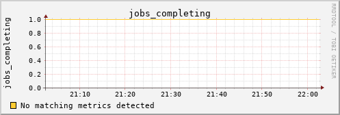 metis33 jobs_completing