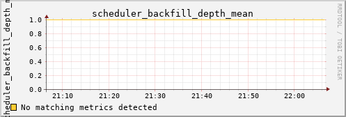 metis33 scheduler_backfill_depth_mean