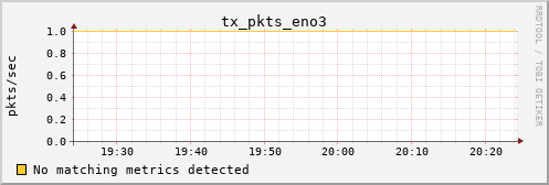 metis33 tx_pkts_eno3