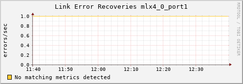 metis33 ib_link_error_recovery_mlx4_0_port1