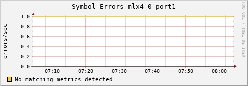 metis33 ib_symbol_error_mlx4_0_port1