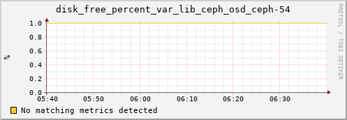 metis33 disk_free_percent_var_lib_ceph_osd_ceph-54
