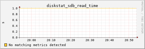 metis33 diskstat_sdb_read_time