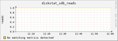 metis33 diskstat_sdb_reads