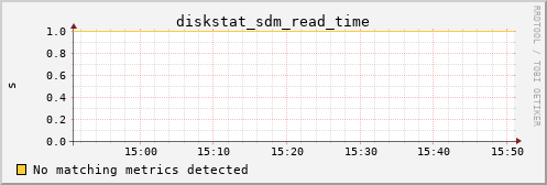 metis33 diskstat_sdm_read_time
