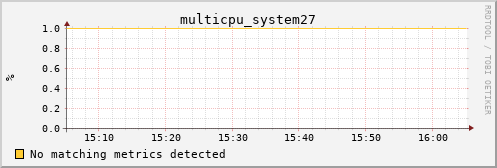 metis33 multicpu_system27