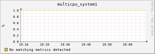 metis33 multicpu_system1