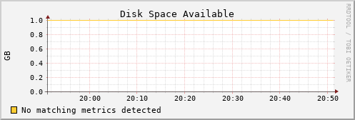 metis33 disk_free