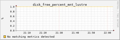 metis33 disk_free_percent_mnt_lustre