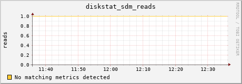 metis33 diskstat_sdm_reads