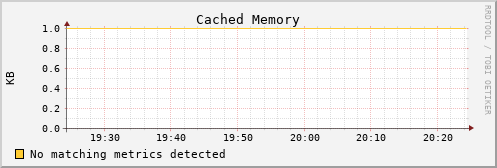 metis33 mem_cached