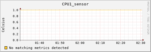 metis33 CPU1_sensor