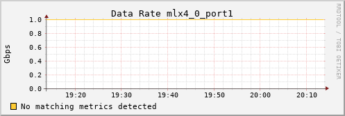 metis33 ib_rate_mlx4_0_port1