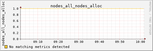 metis33 nodes_all_nodes_alloc
