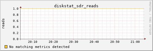 metis33 diskstat_sdr_reads