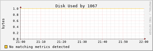 metis33 Disk%20Used%20by%201067