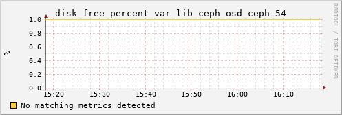 metis34 disk_free_percent_var_lib_ceph_osd_ceph-54