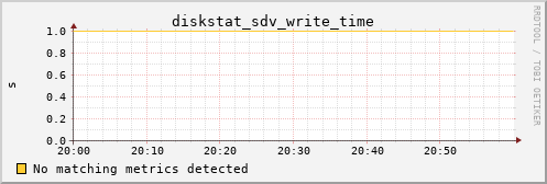 metis34 diskstat_sdv_write_time