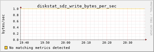 metis34 diskstat_sdz_write_bytes_per_sec