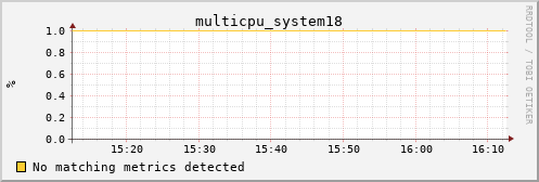 metis34 multicpu_system18