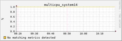 metis34 multicpu_system14