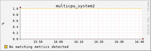 metis34 multicpu_system2