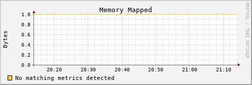 metis34 mem_mapped