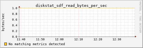 metis34 diskstat_sdf_read_bytes_per_sec